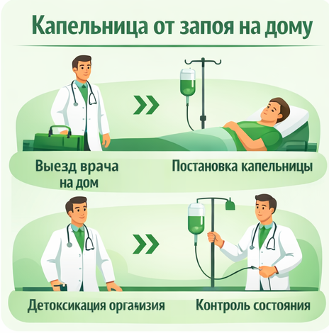 капельница от запоя в Красноуральске в клинике Санати